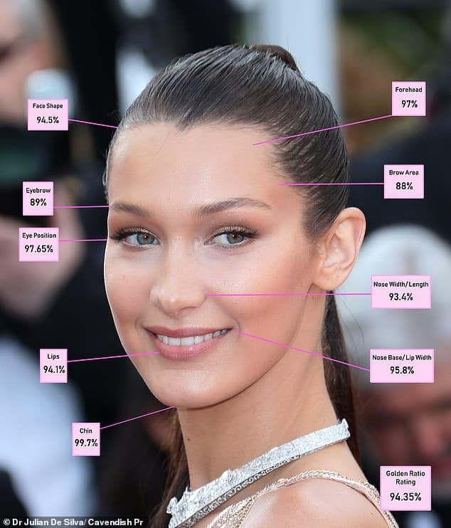 bella hadid vilag legszebb noje 2021