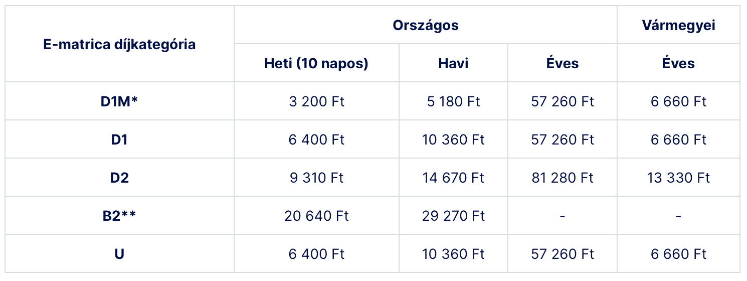 autopalya-matrica-arak-2024