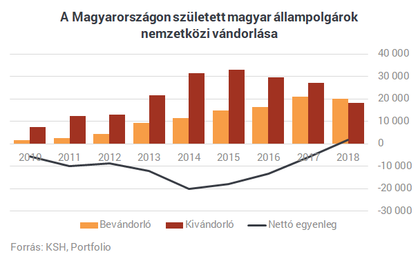 kiv%C3%A1ndorl%C3%A1s ksh kiv%C3%A1ndorl%C3%A1s magyarorsz%C3%A1gr%C3%B3l