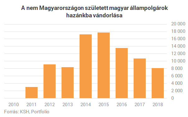 kiv%C3%A1ndorl%C3%A1s sz%C3%BClet%C3%A9si adatok kiv%C3%A1ndorl%C3%B3 magyarok