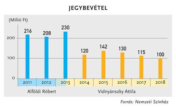 vidny%C3%A1nszky attila alf%C3%B6ldi r%C3%B3bert nemzeti sz%C3%ADnh%C3%A1z