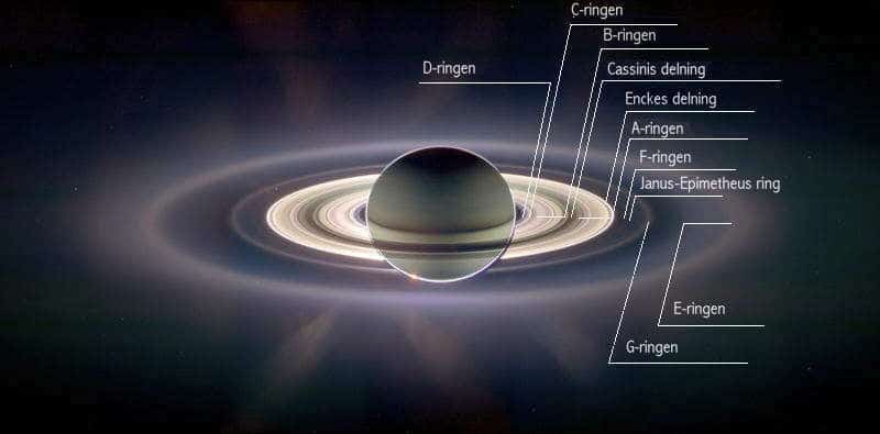 Saturnus Ringar