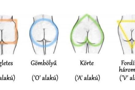A fenékformád elárulja, mitől hízol leginkább