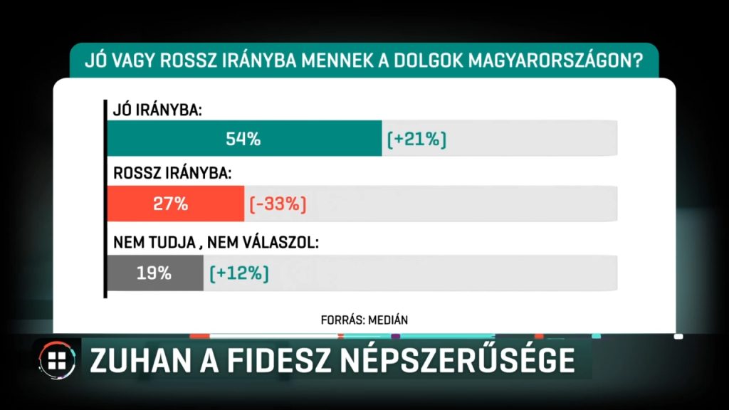 Median-Tisza-Part-Fidesz-Nepszeruseg