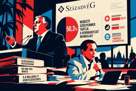 A Századvég már márciusban jelezte a kormánynak: a magyarok fele szerint szégyen, amit csinálnak